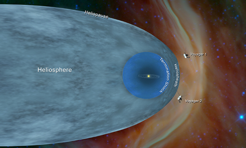 Illustration of Voyager 1 and 2 positions.