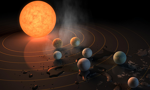 TRAPPIST-1 planetary system.