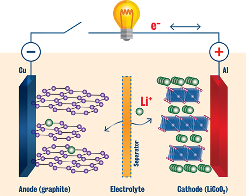 Lithium-ion battery schematic